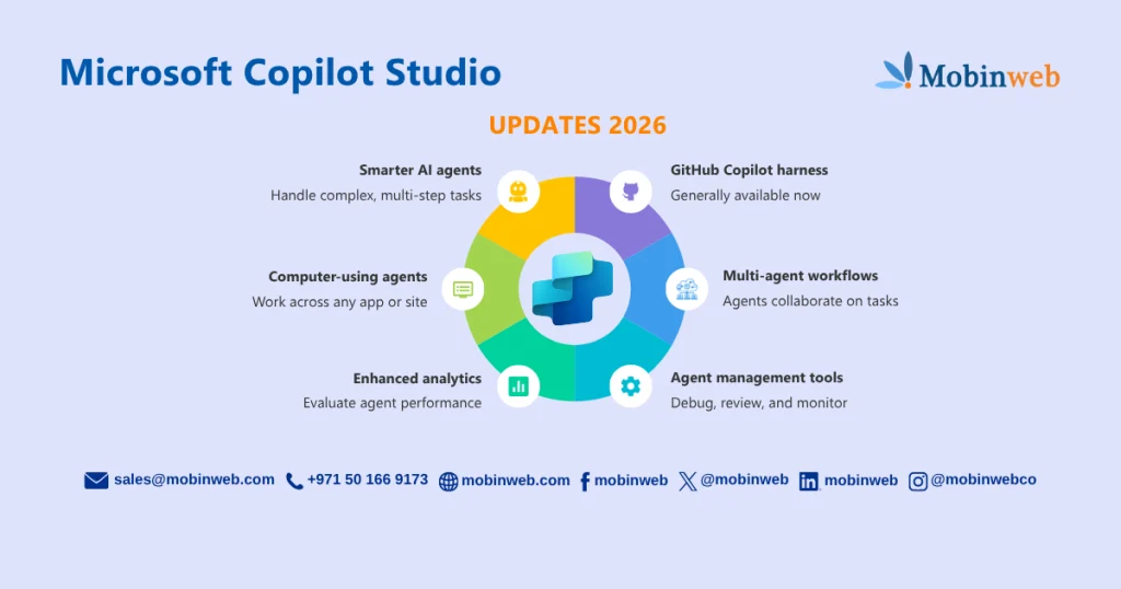 Microsoft CoPilot 2026 - Mobinweb