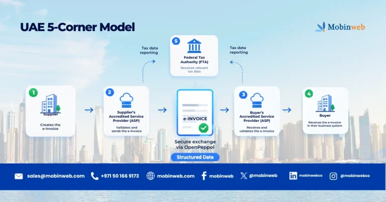 what is a 5-corner model-mobinweb insights