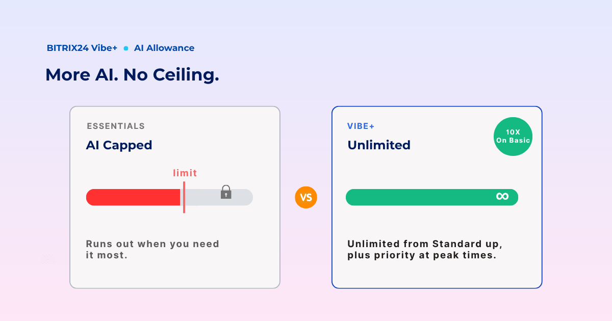 ai allowance bitrix x vibecode
