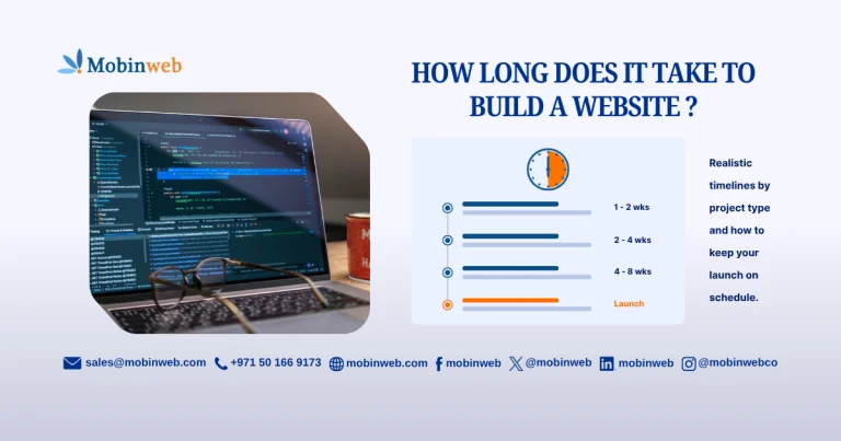 How long does it take to build a website — timeline infographic, Mobinweb